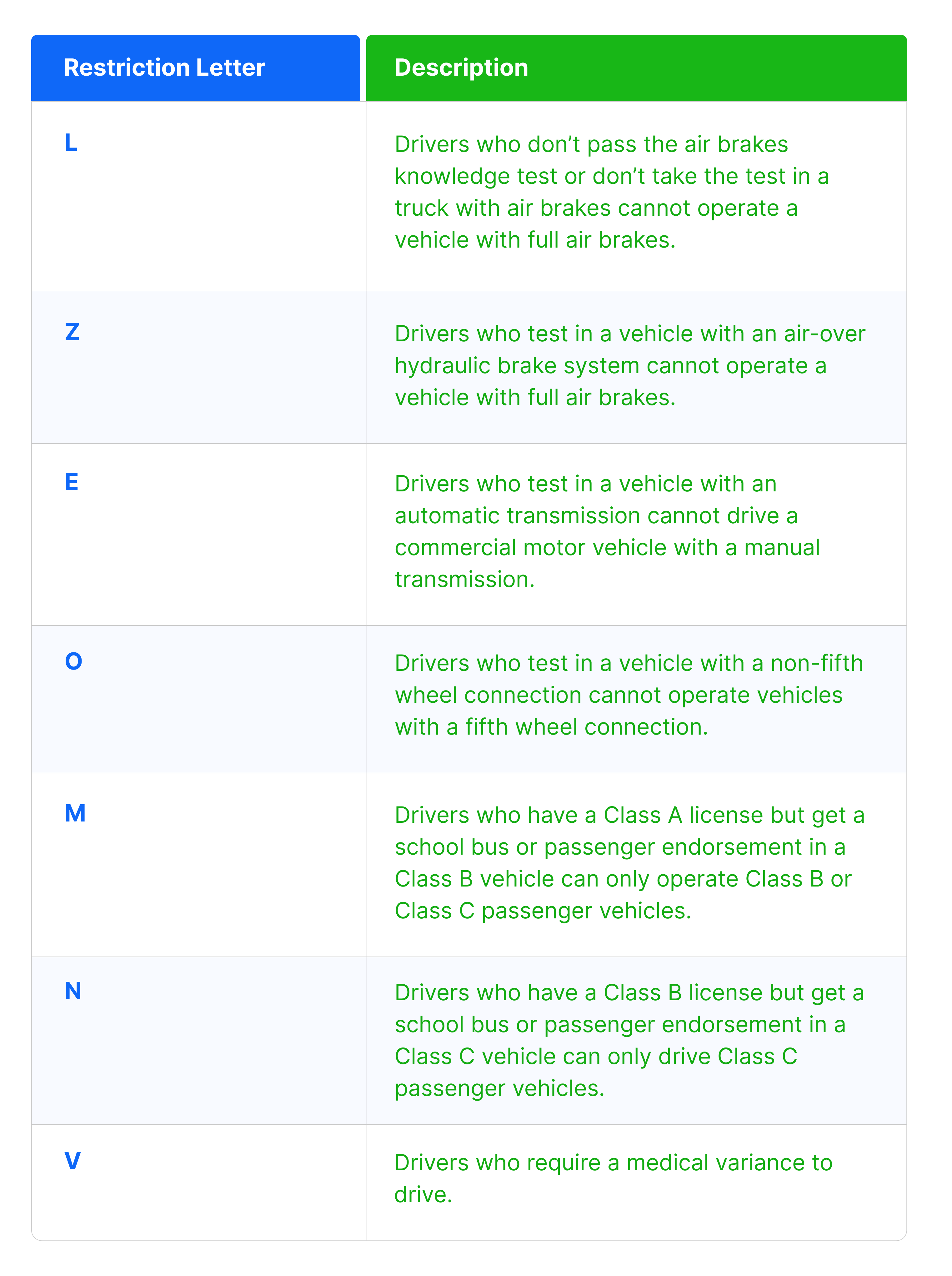 DOT Requirements and Regulations for CDL Truck Drivers